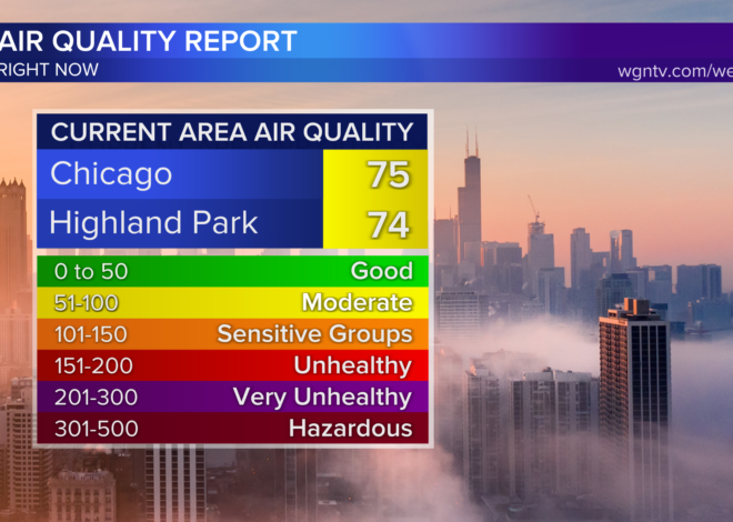 Air Quality Chicago: A Beginner-Friendly Guide to Understanding the Air You Breathe