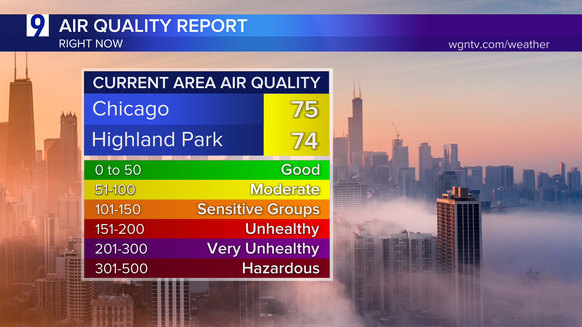 air quality chicago Air Quality Chicago: A Beginner-Friendly Guide to Understanding the Air You Breathe